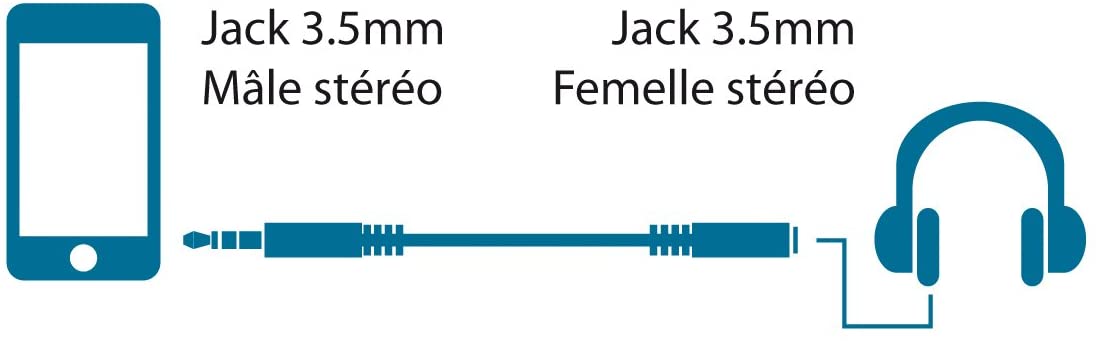 CABLEMC720GE1-5MMCL (2)